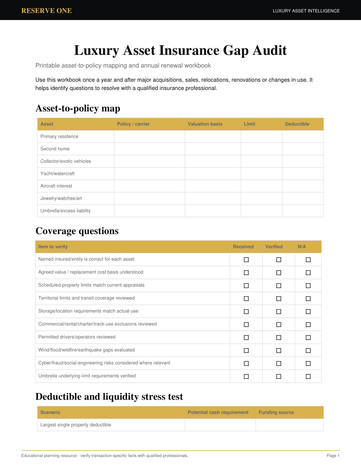 Page 1 preview of the Luxury Asset Insurance Gap Audit