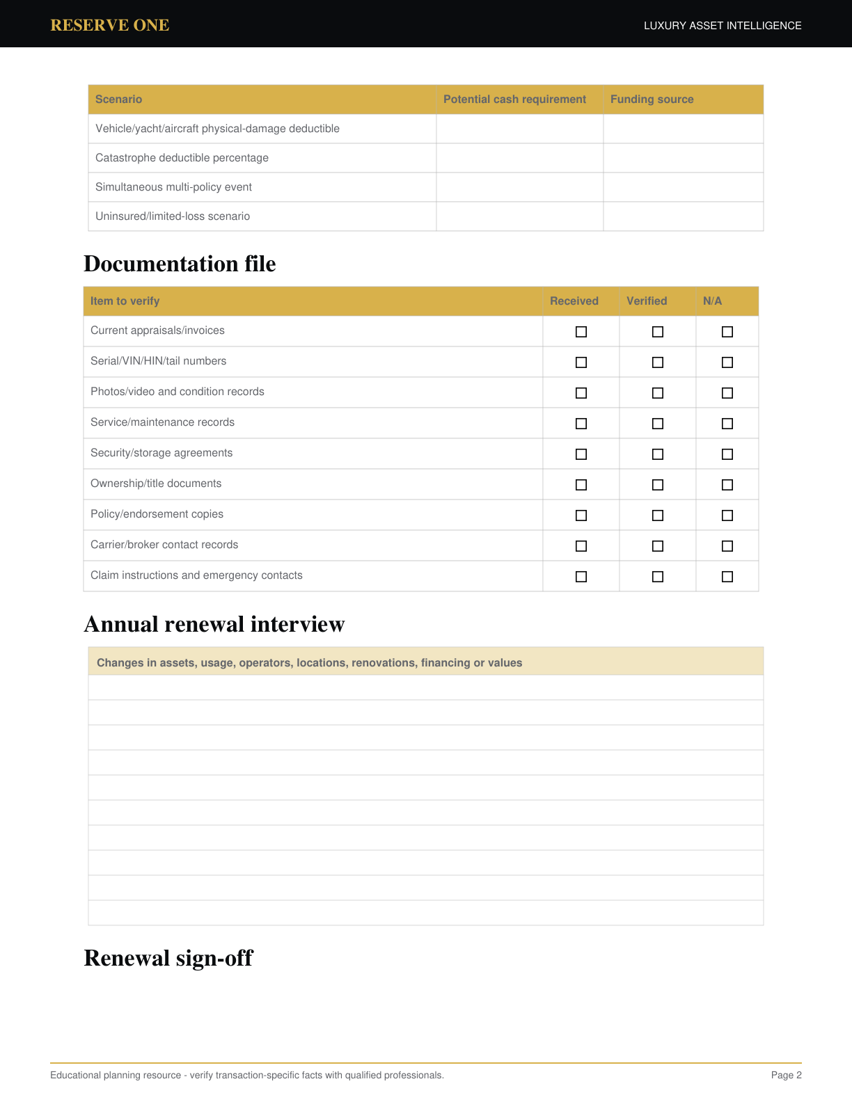 Page 2 preview of the Luxury Asset Insurance Gap Audit